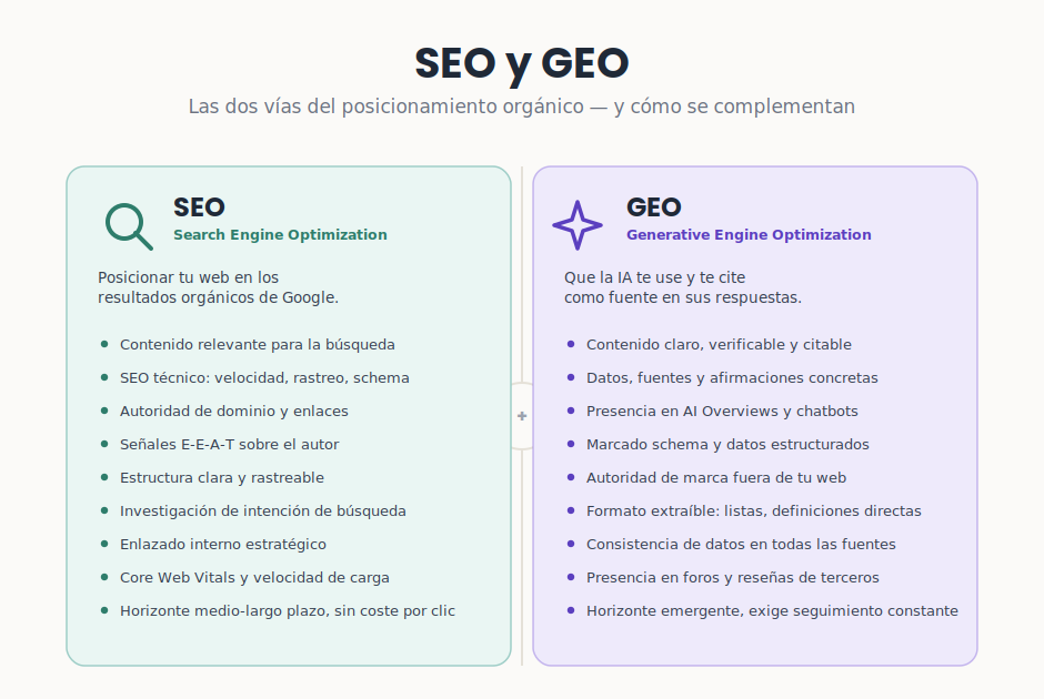 seo vs geo